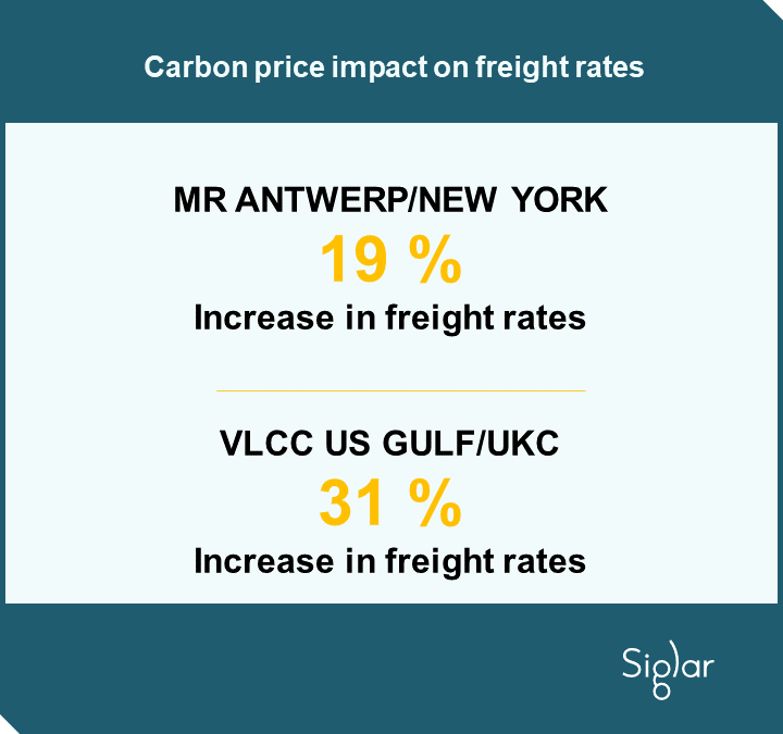 European carbon price could increase freight rates by 1030 
